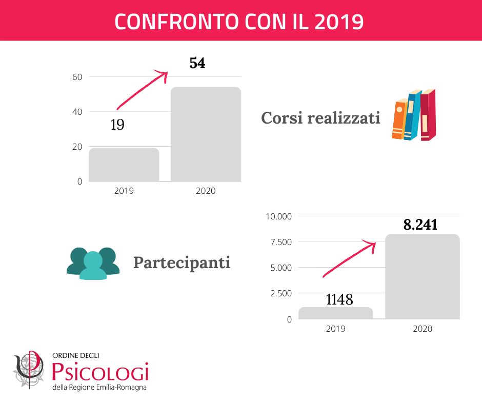 formazione2 card2