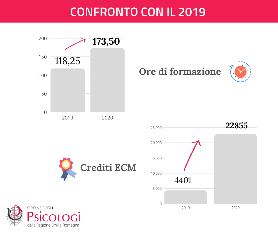 formazione3 card3