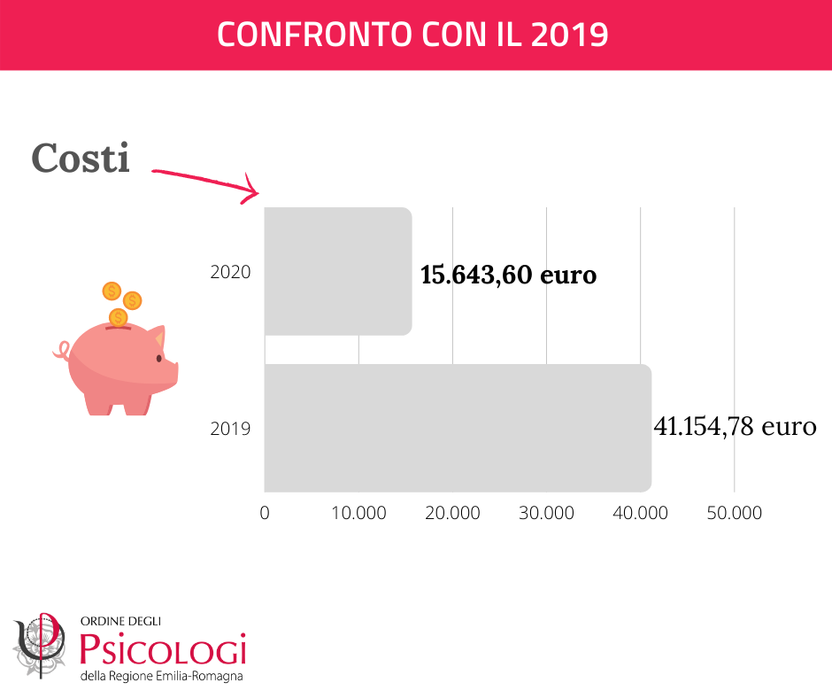 formazione4 card4